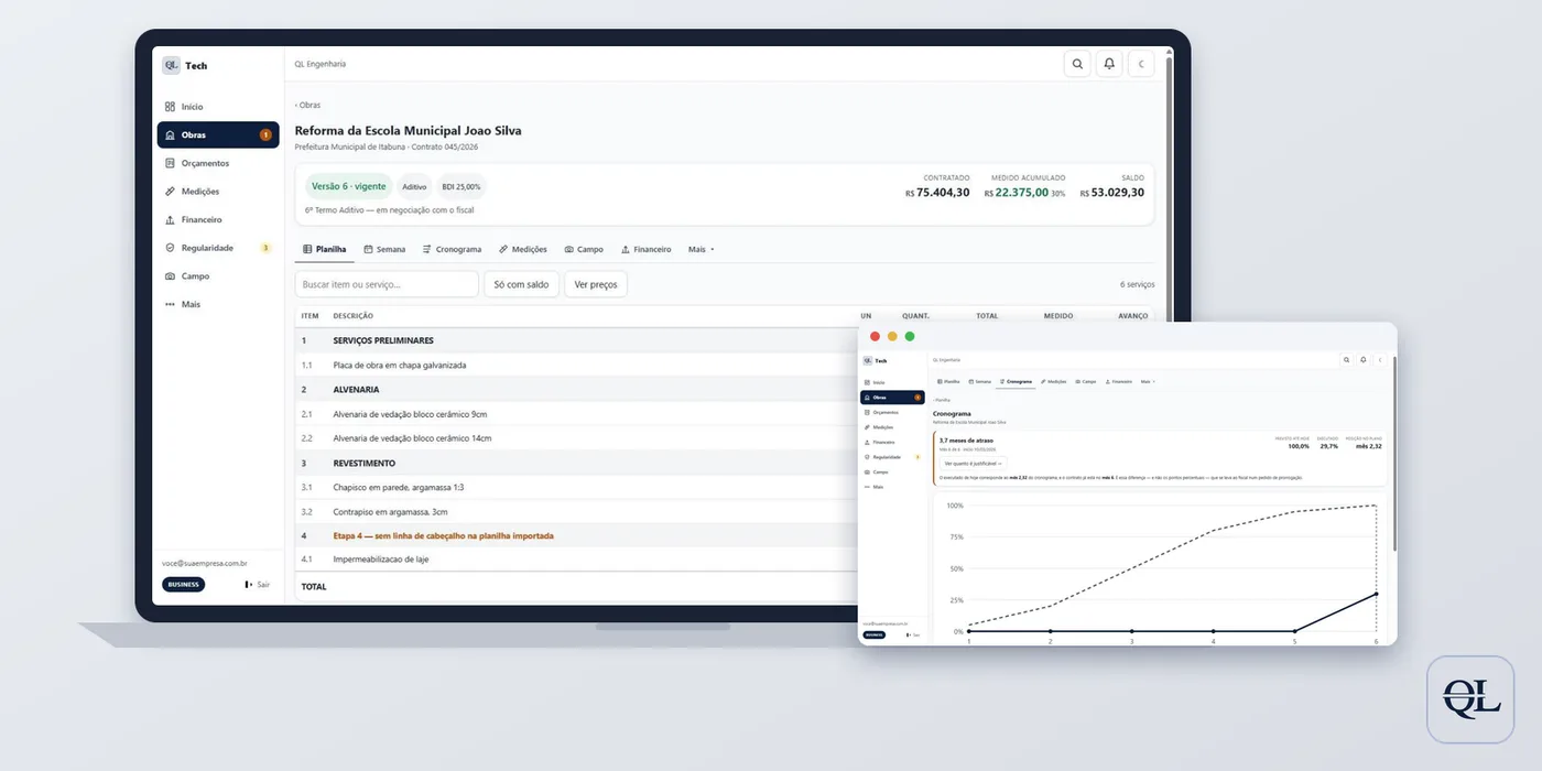 Notebook com a planilha contratual de uma obra no QLTech e, ao lado, a tela de cronograma com a curva prevista e a realizada